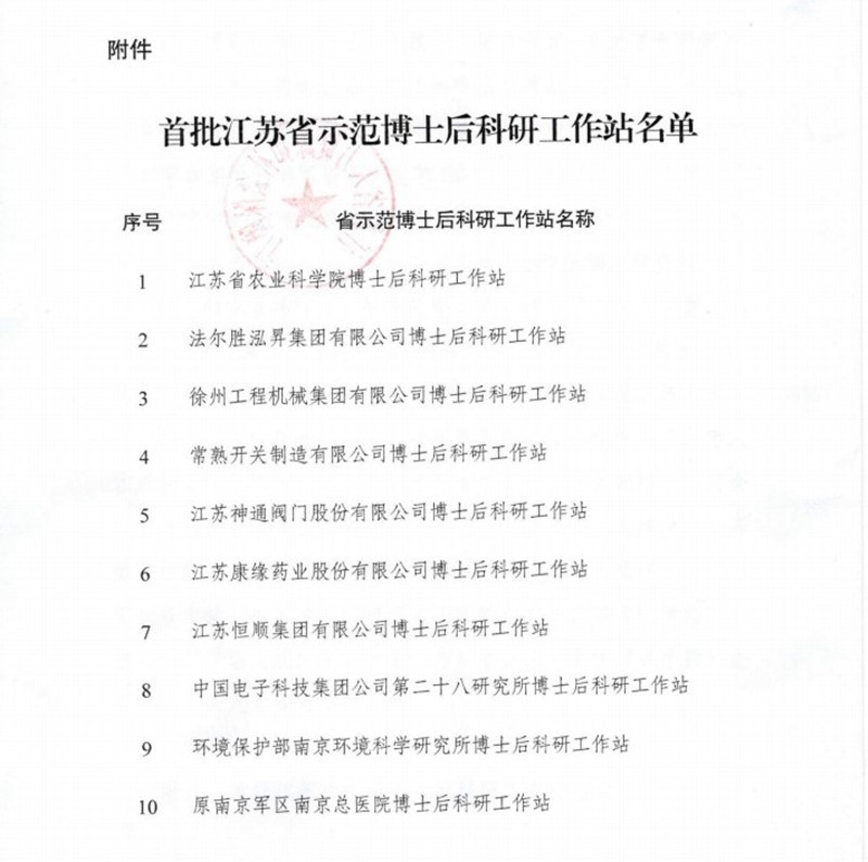 征途国际官网药业荣获首批江苏省示范博士后科研工作站