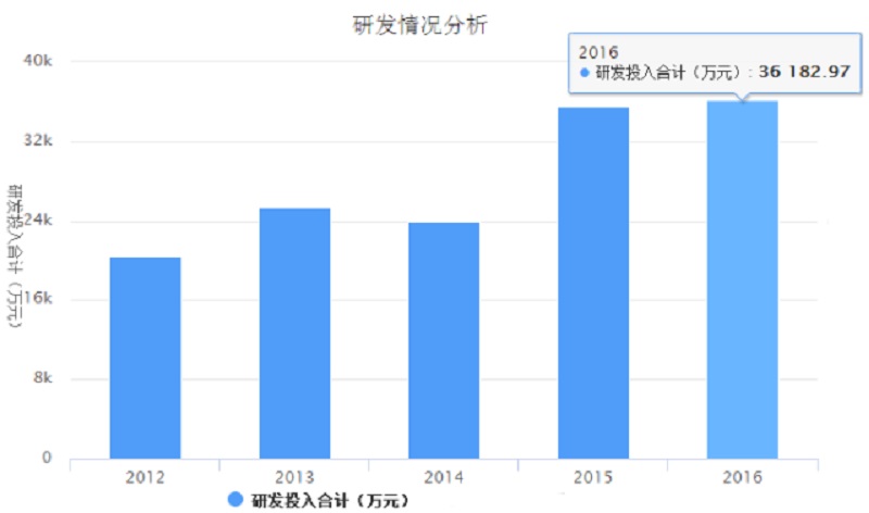 征途国际官网-钻营健全,你我一路成长